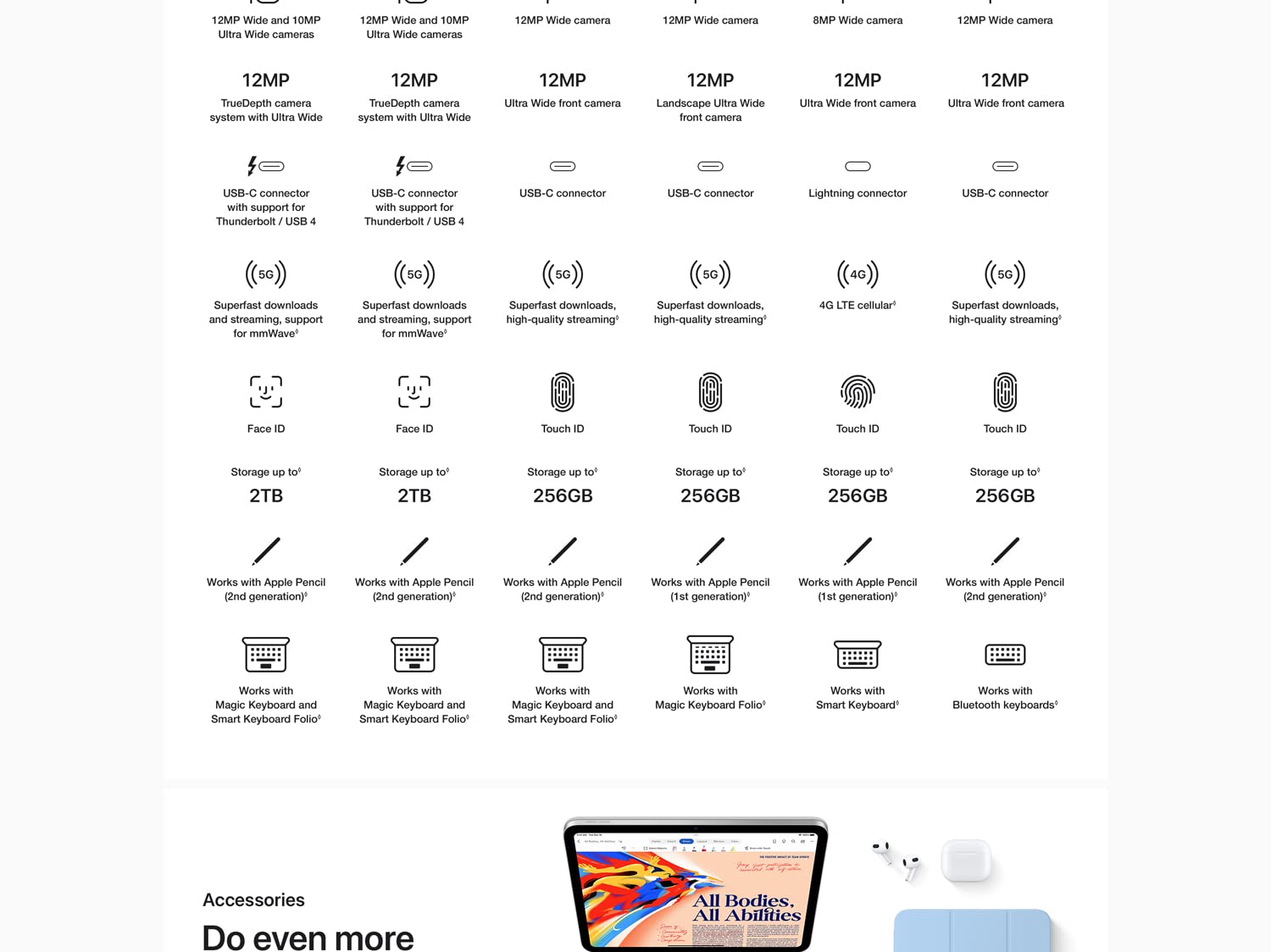athtpple iPad 10th Gen