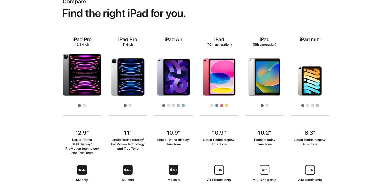 iPad now with A12 Bionic chip
