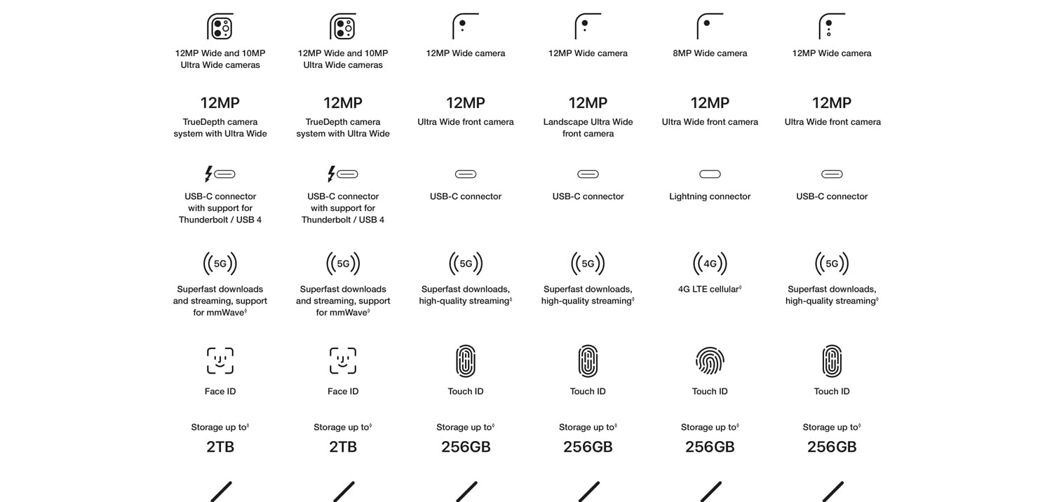 iPad now with A12 Bionic chip