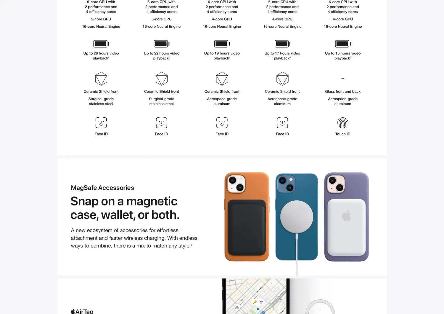 iPhone 12