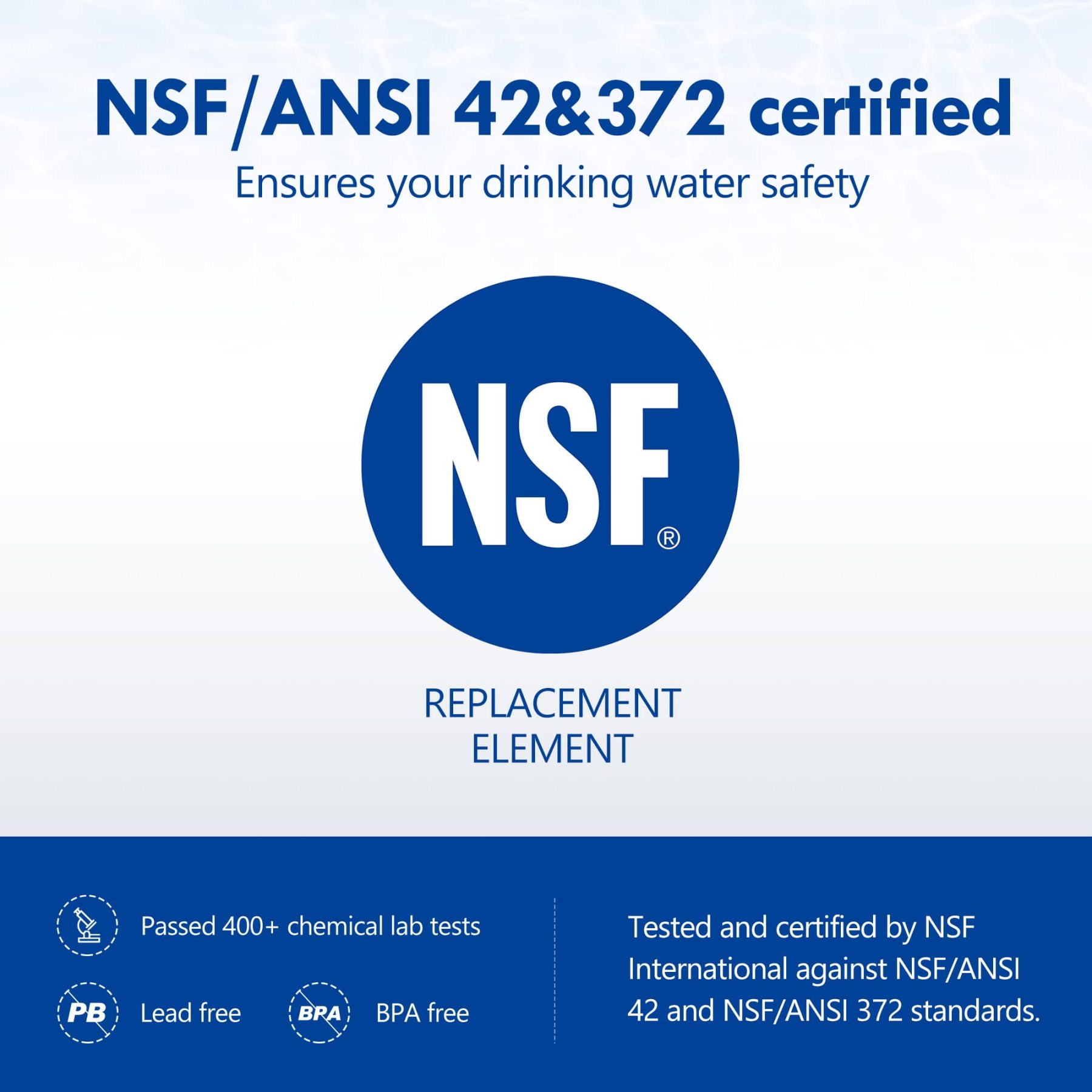 NSF Certified Replacement for T1-ACF/T2-ACF Faucet Water - T1/2-3Pack