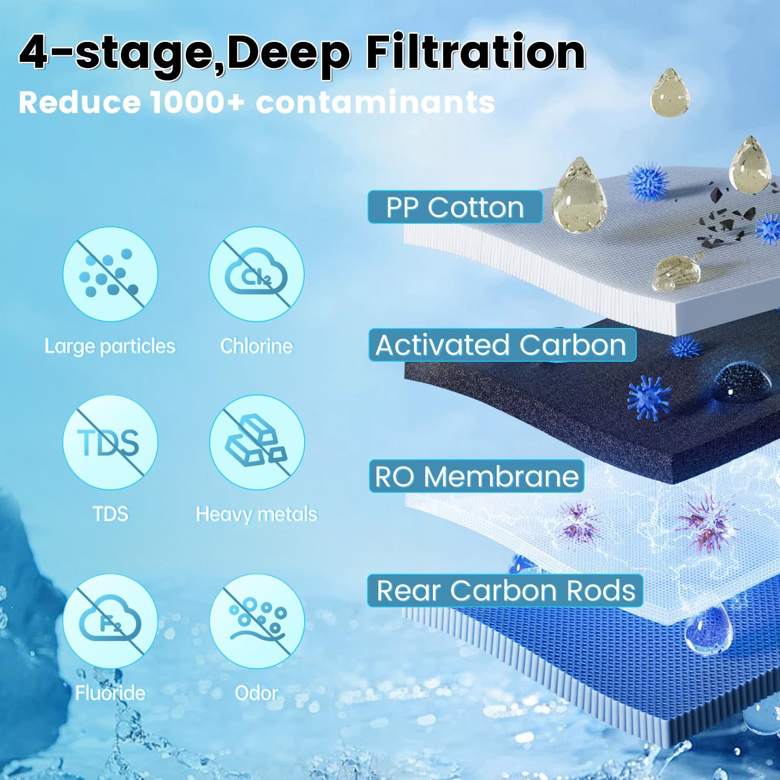Countertop Reverse Osmosis System - 4 Stage Counter RO Water Filter,Purified Tap Water,7:1 Pure to Drain, BPA Free,UR-02