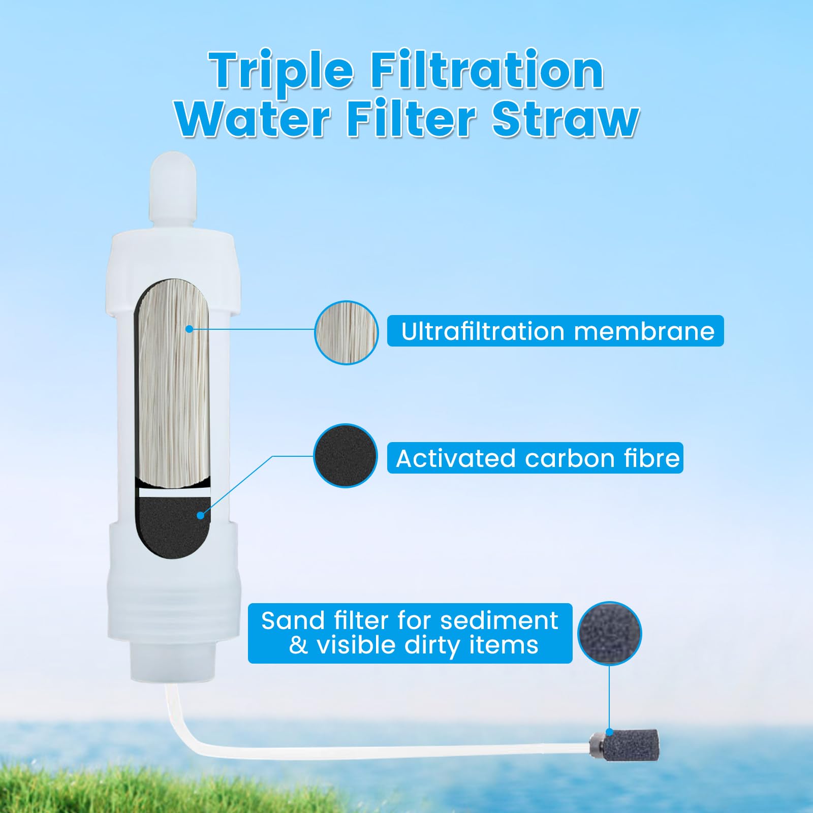 Gravity Water Filter - US-ODW03