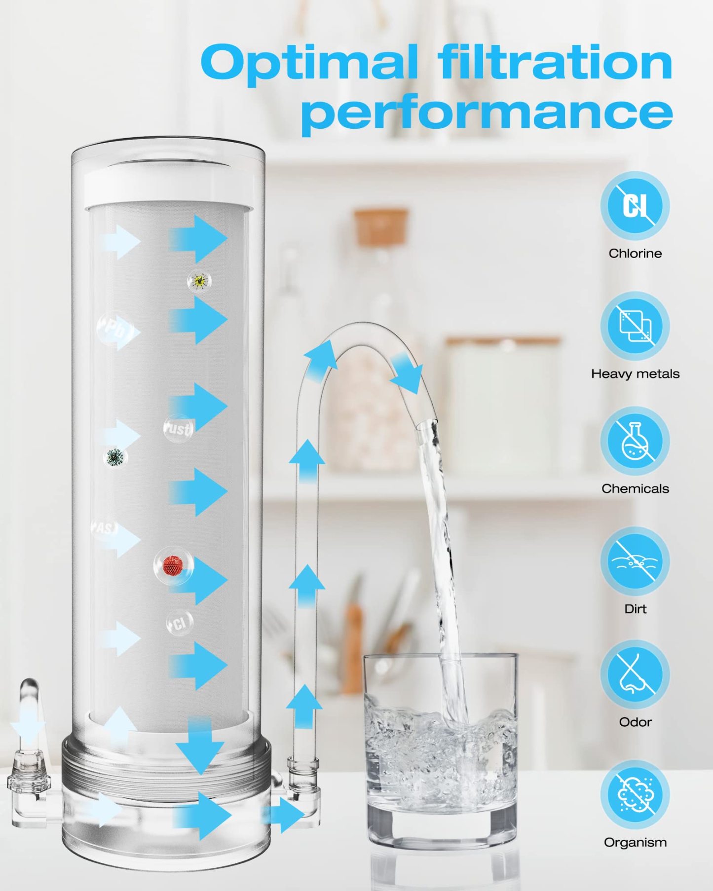 NSF Certified Replacement for Countertop Water Filtration System - VT-CTF-F
