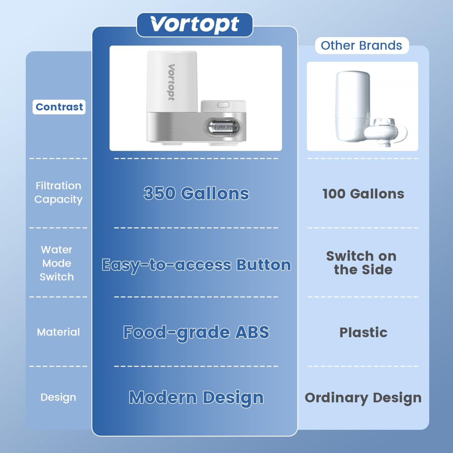 Water Filter for Sink, White Faucet Water Filter - T5-C1
