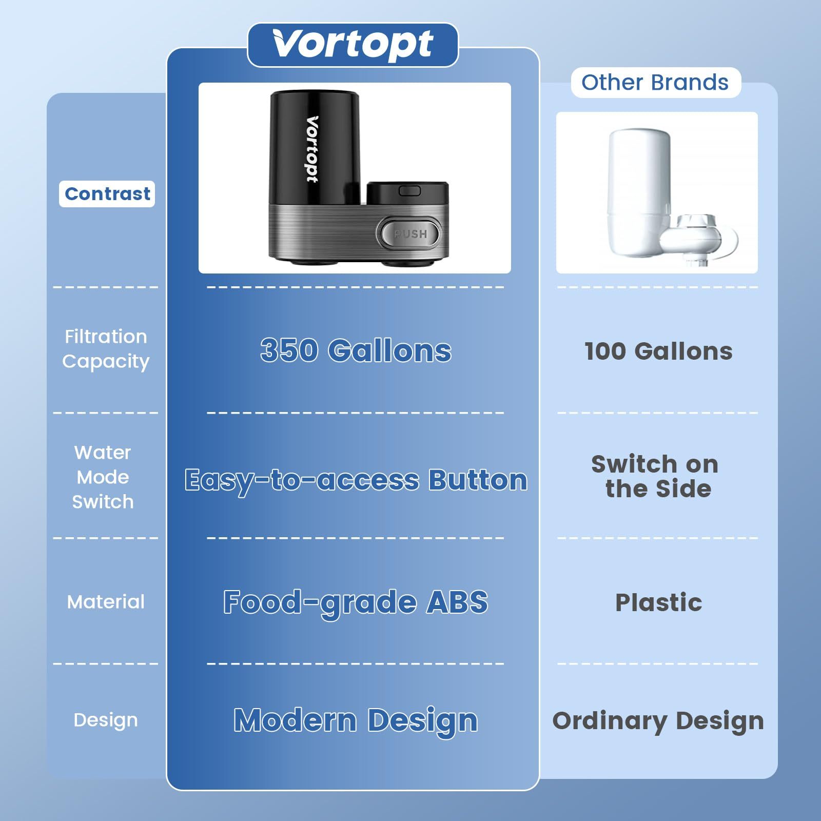Water Filter for Sink, Black Faucet Water Filter - T5-C2