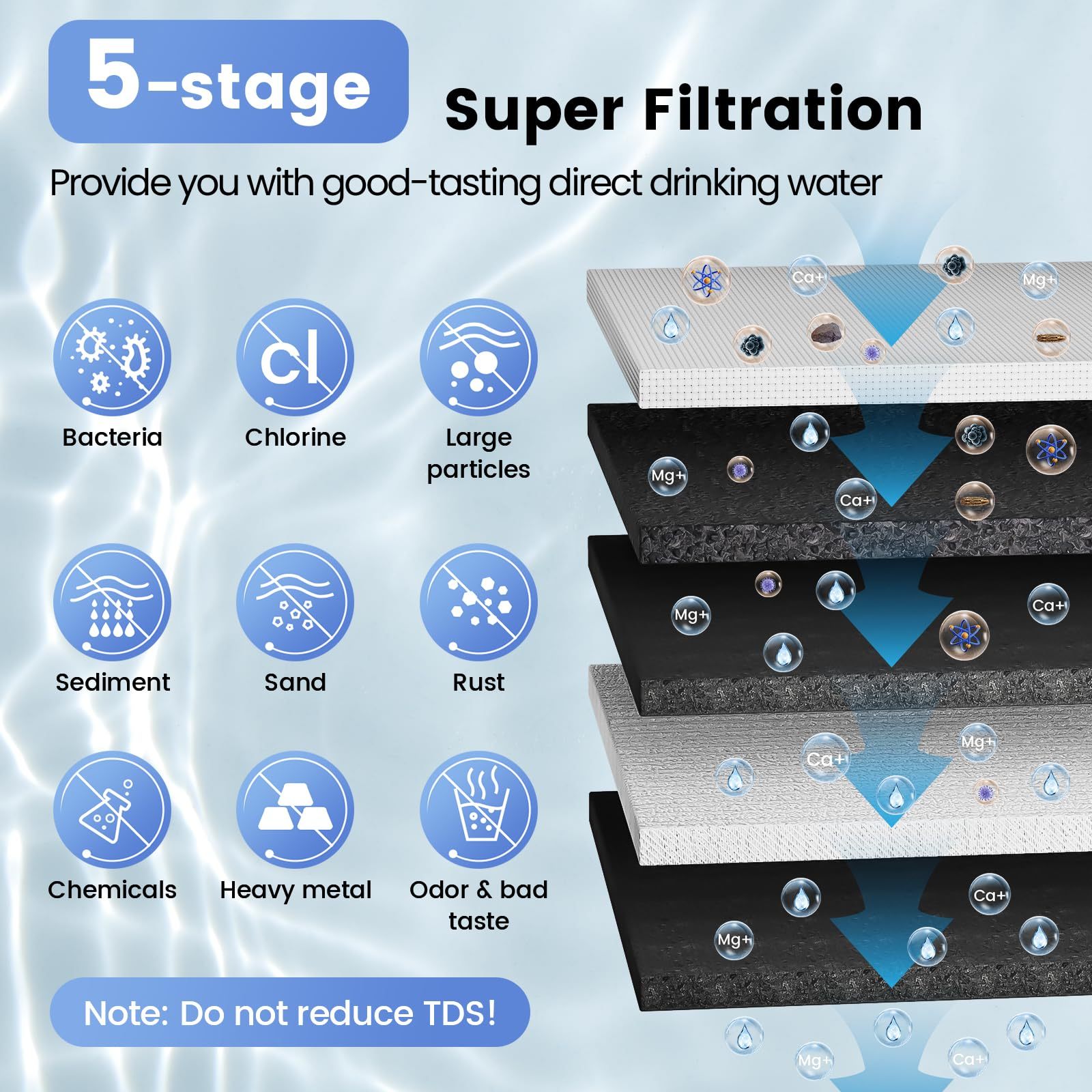 Under Sink Water Filter - Stainless Steel Water Filter System - U1-ST