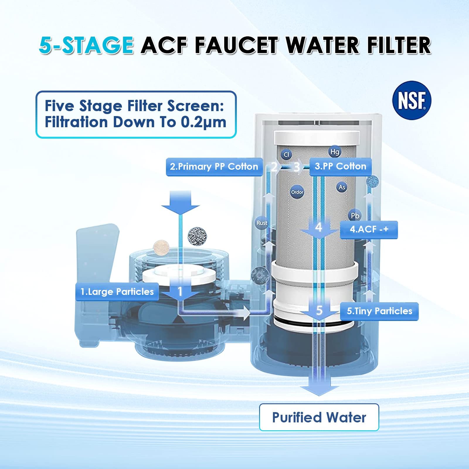 Faucet Water Filter for Sink - T1/T2 400G