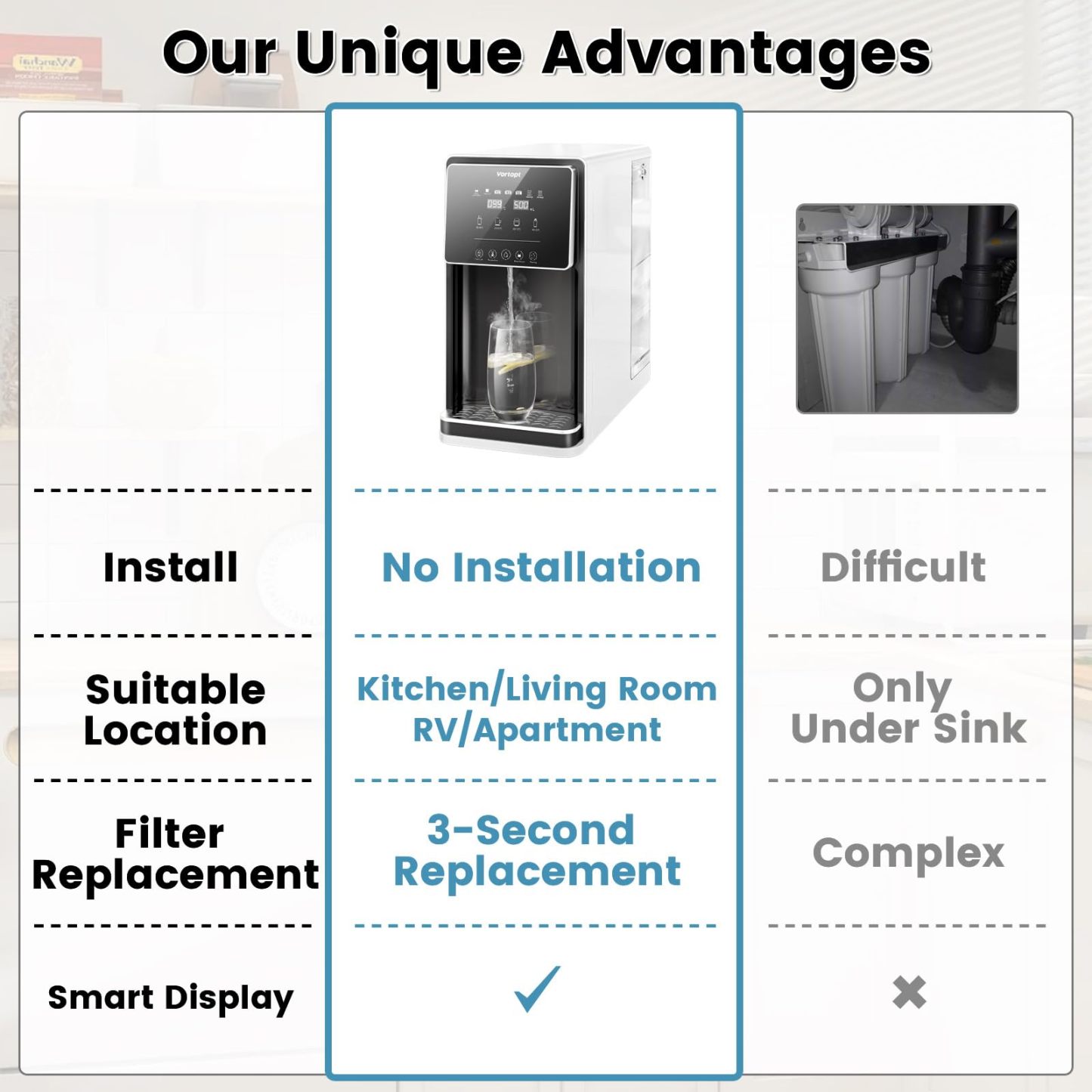Countertop Reverse Osmosis System - 4 Stage Counter RO Water Filter,Purified Tap Water,7:1 Pure to Drain, BPA Free,UR-02