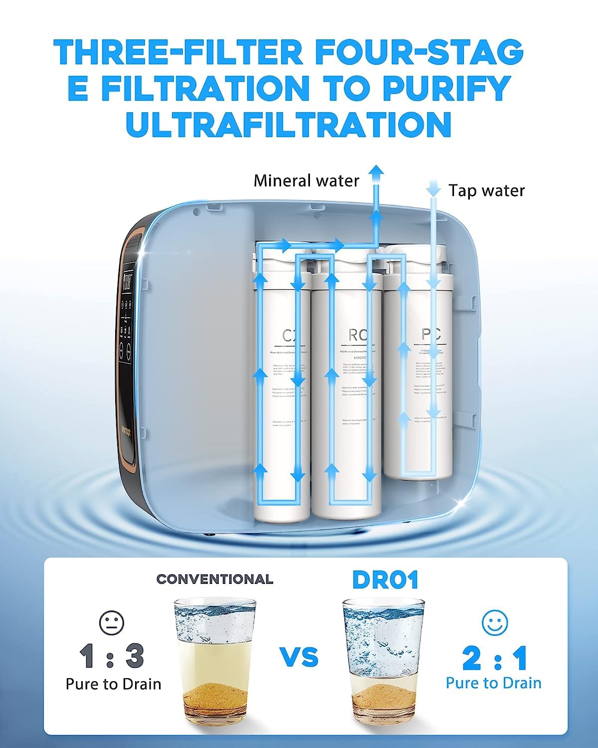 RO Replacement Filter - DR1-RO(800)