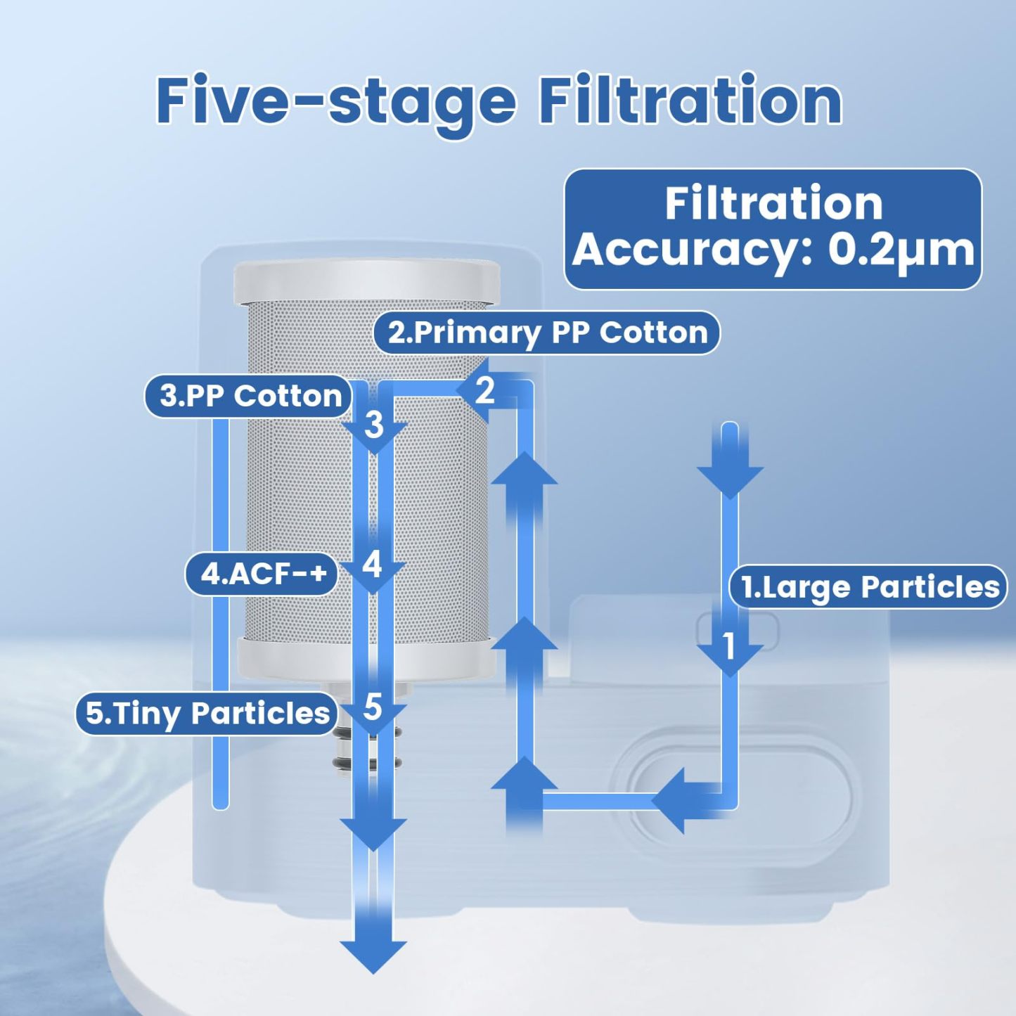 Water Filter for Sink, White Faucet Water Filter - T5-C1