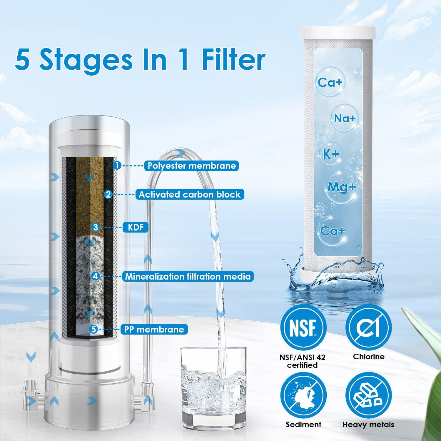 Vortopt Countertop Water Filter System -F7