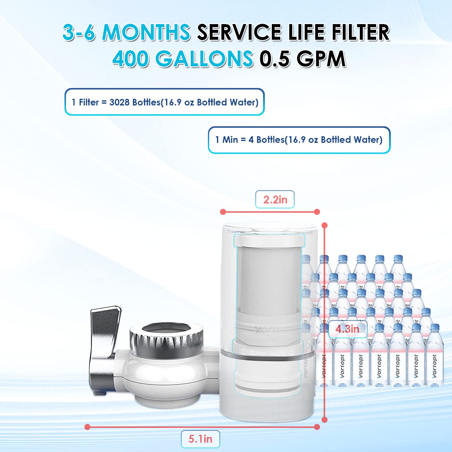 Faucet Water Filter for Sink - T1/T2 400G
