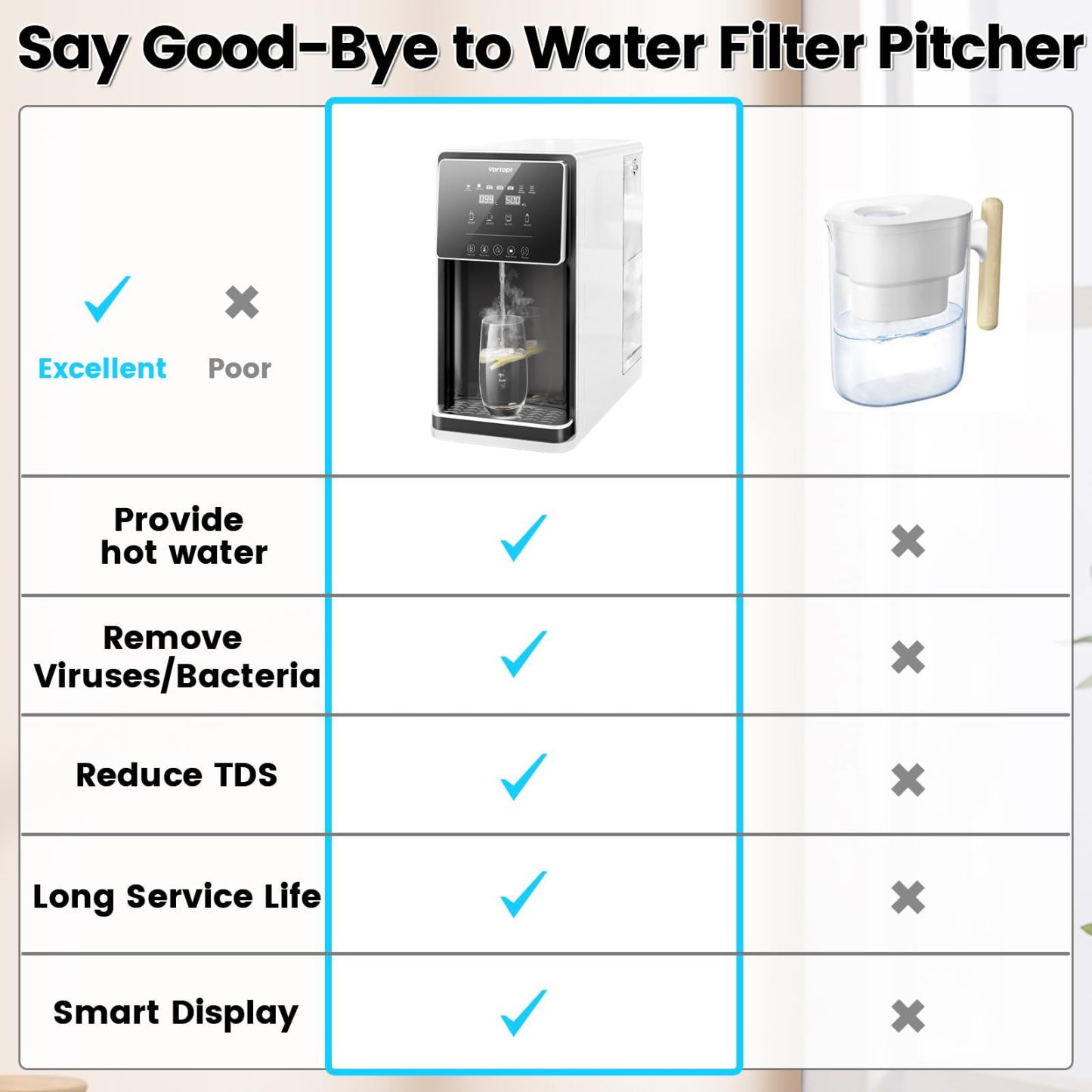 Countertop Reverse Osmosis System - 4 Stage Counter RO Water Filter,Purified Tap Water,7:1 Pure to Drain, BPA Free,UR-02