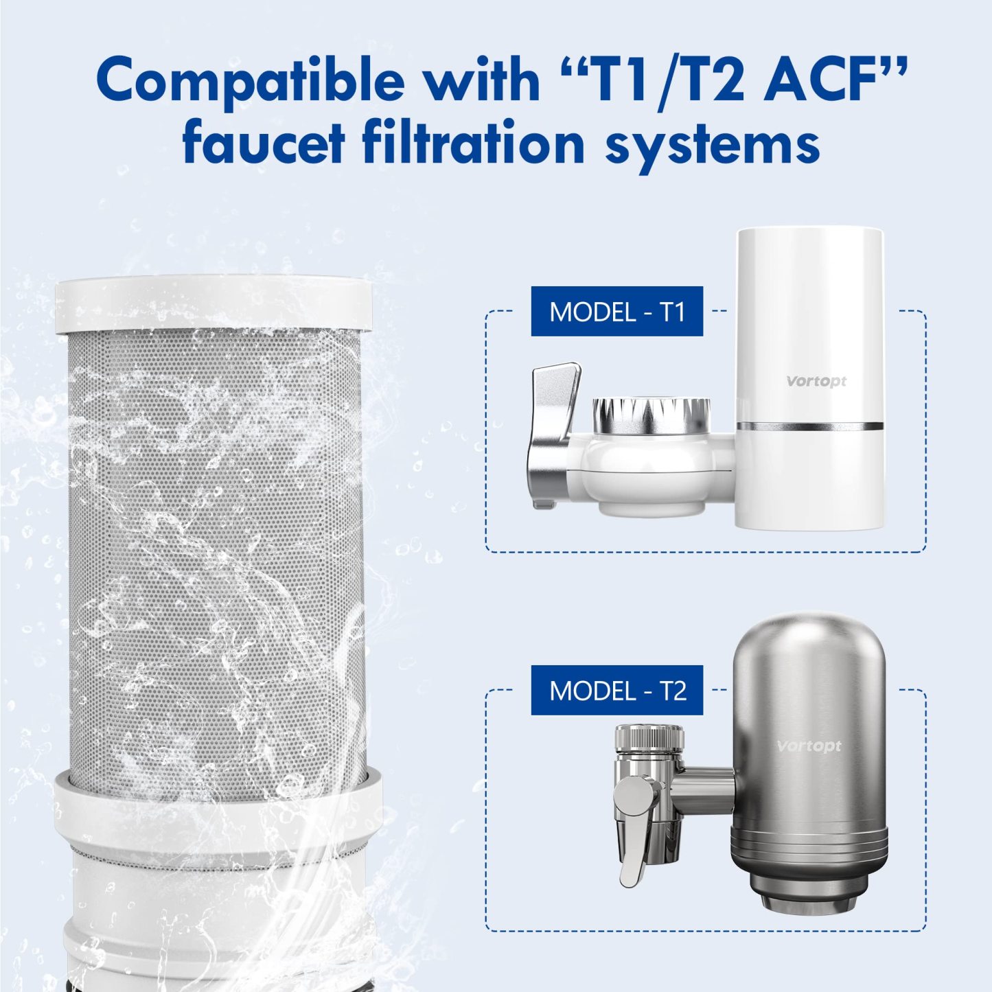 NSF Certified Replacement for T1-ACF/T2-ACF Faucet Water - T1/2-3Pack