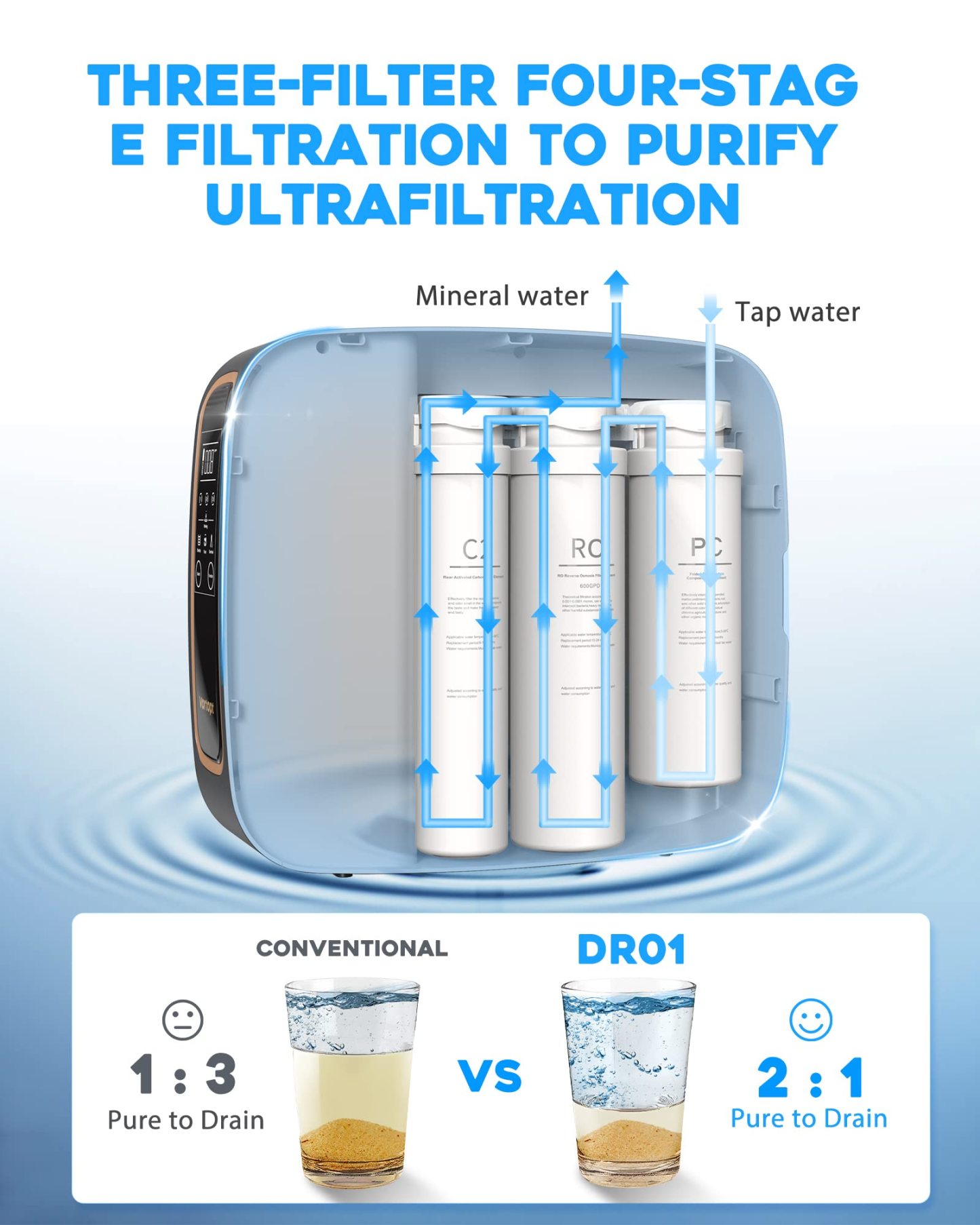 Tankless Reverse Osmosis System, Under Sink RO Water Filter System - DR1-800