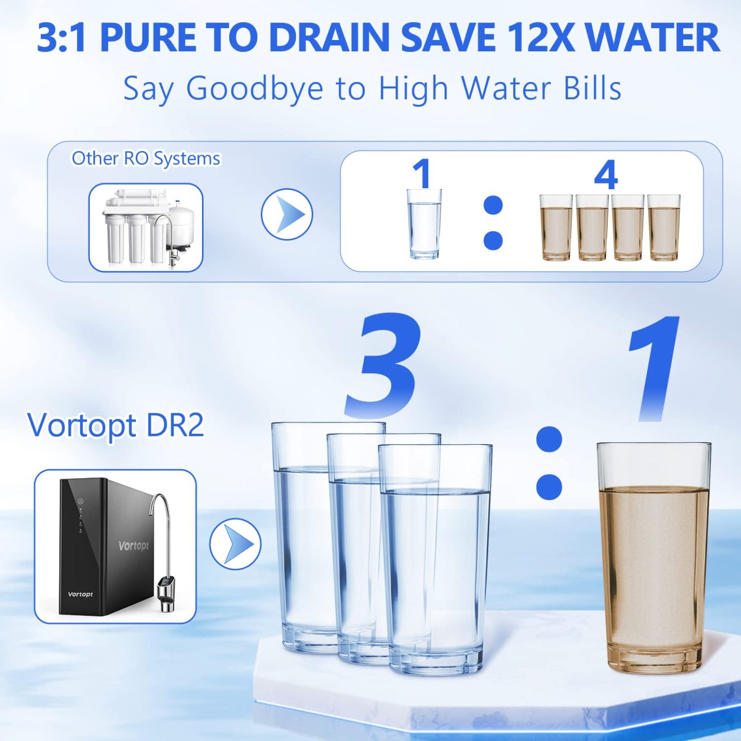 Vortopt Reverse Osmosis System Water Filter-DR2-Black-1000GPD