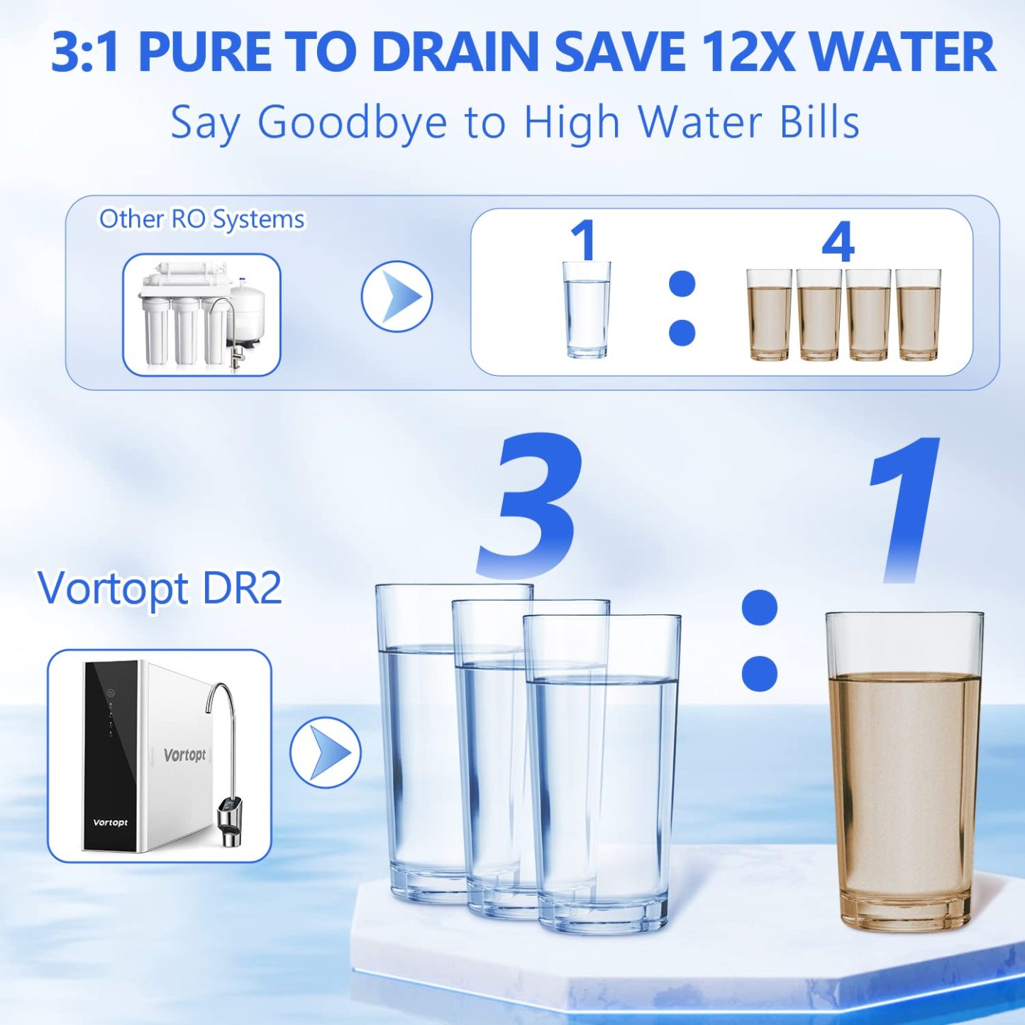 Vortopt Reverse Osmosis System Water Filter - DR2-1000 (White)