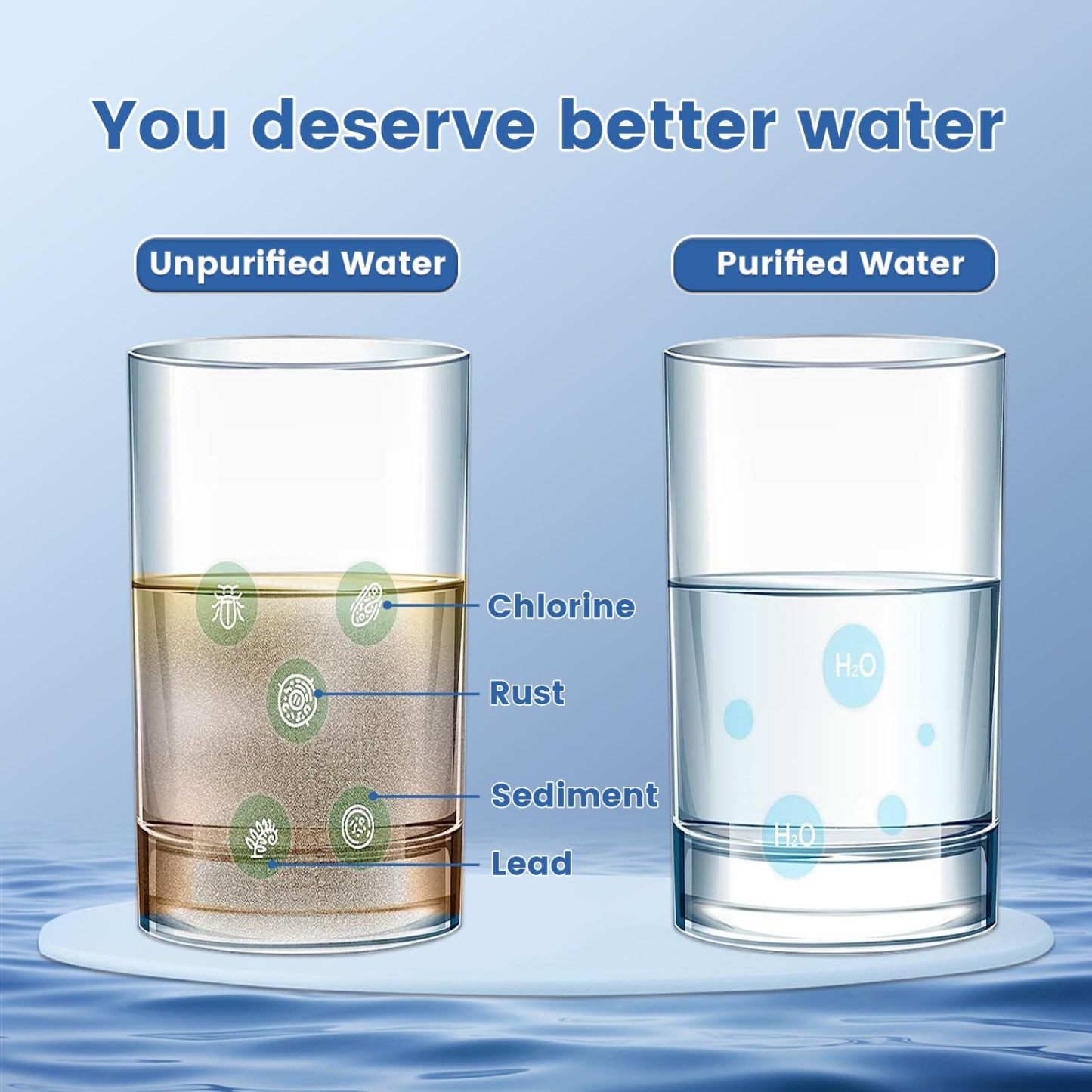 Water Filter for Sink, White Faucet Water Filter - T5-C1