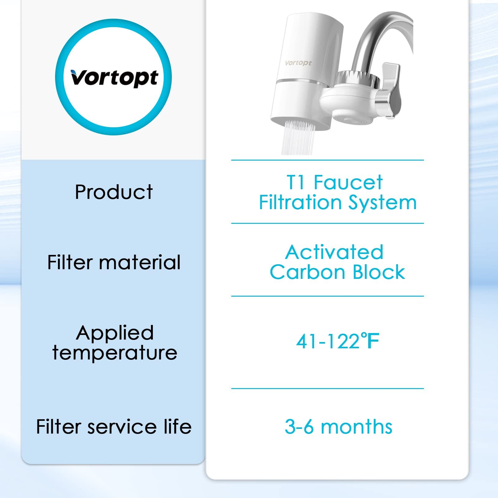 Faucet Water Filter for Sink - T1/T2 400G