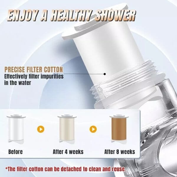 🔥Hot Sale🔥Water-saving Turbocharged Shower Head