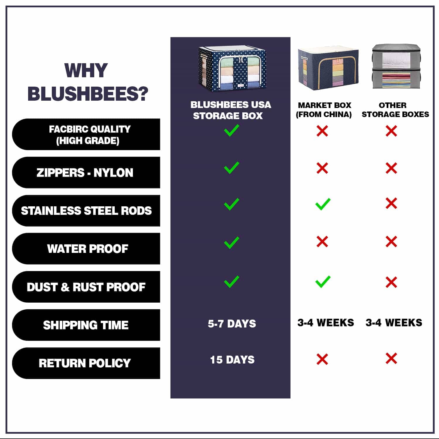 Sxtiyou® Oxford Fabric Collapsible Storage Boxes for Clothes/Quilts/Linen with Metal Supports-ABOXUN