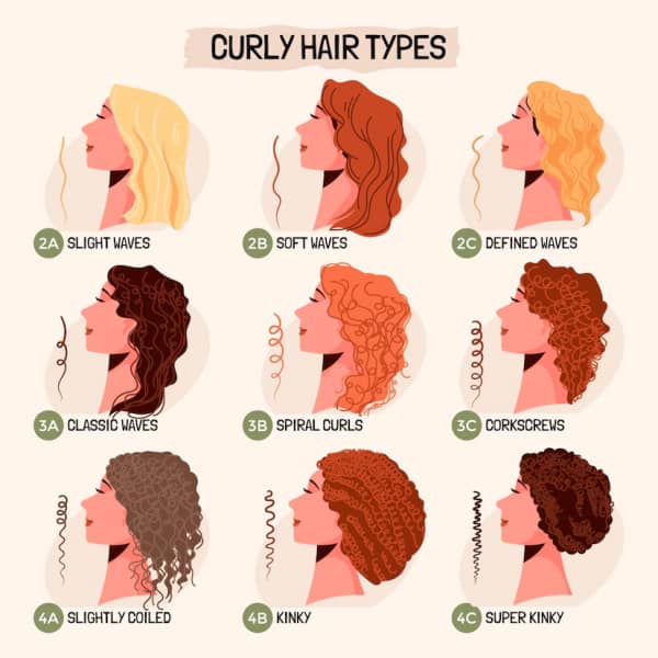 Hair Guide: Everything to Know About Wavy & Curly Hair | It's a 10 Hair Care