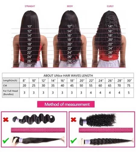 Bob Wigs Length Chart And Recommendations: Which Length Of Bob Wig Sho