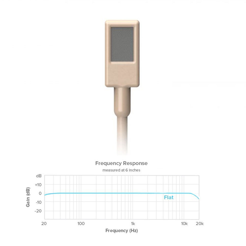 Countryman EMW Omni Classic Lavalier-Pinknoise Systems