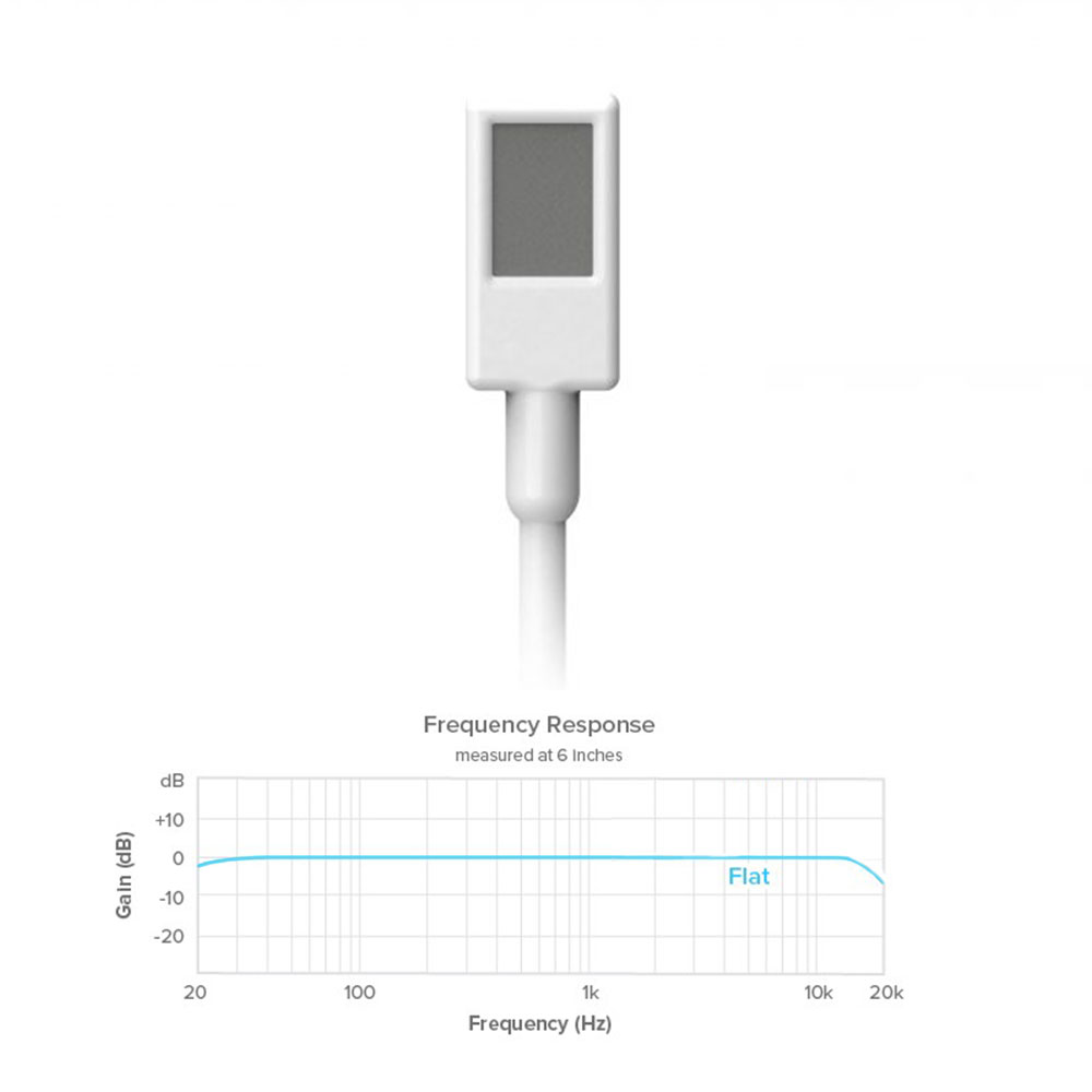 Countryman EMW Omni Classic Lavalier-Pinknoise Systems