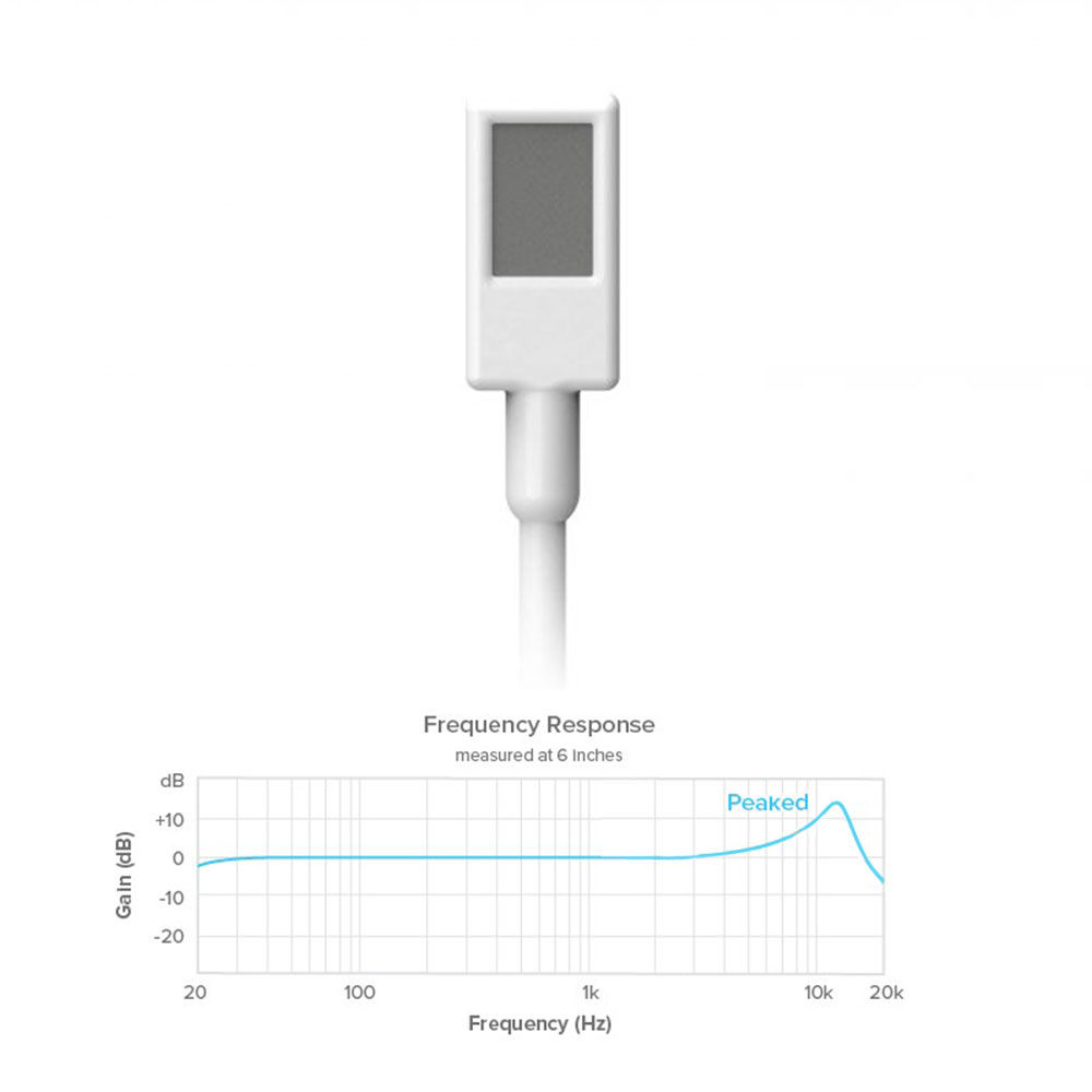 Countryman EMW Omni Classic Lavalier-Pinknoise Systems