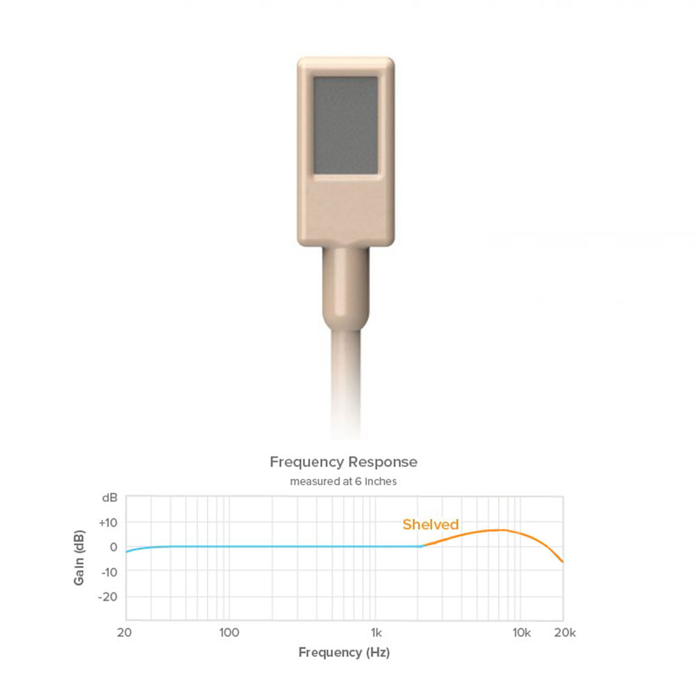 Countryman EMW Omni Classic Lavalier-Pinknoise Systems