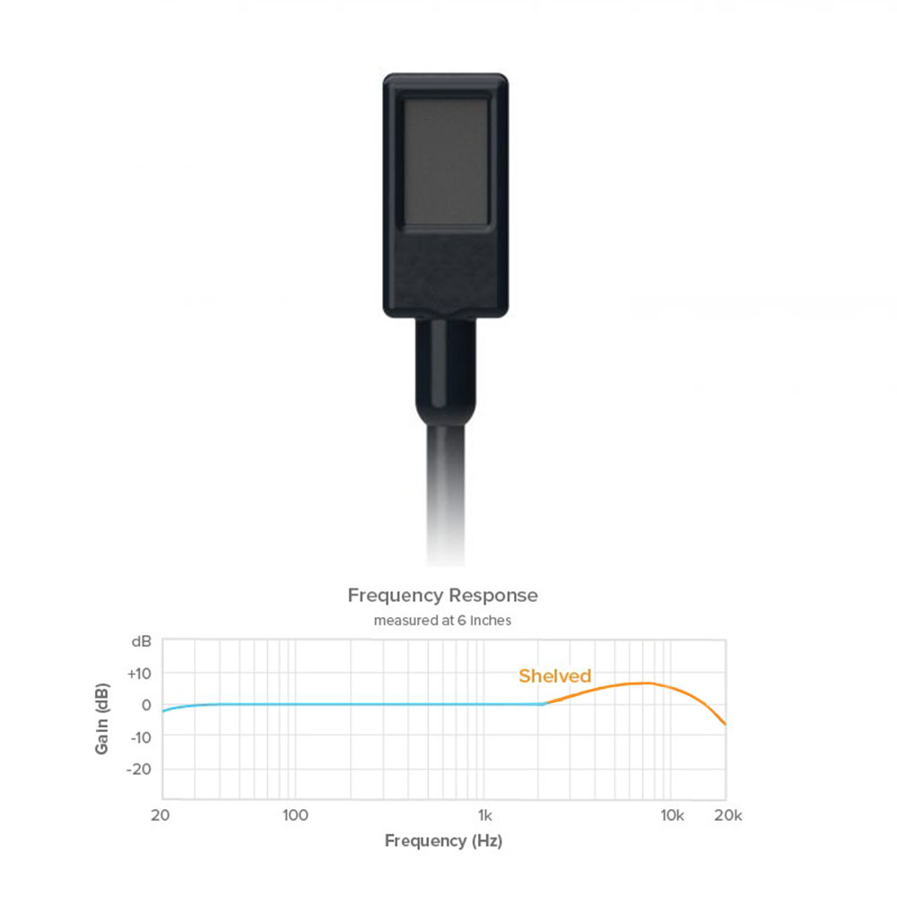 Countryman EMW Omni Classic Lavalier-Pinknoise Systems