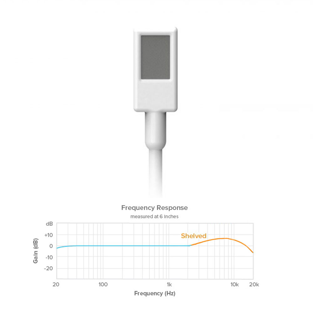 Countryman EMW Omni Classic Lavalier-Pinknoise Systems