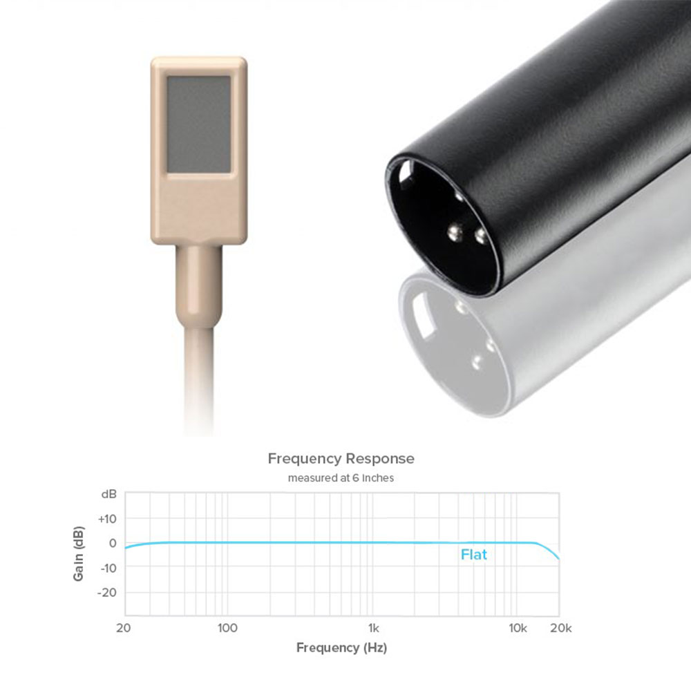 Countryman EMW Omni Classic Lavalier w/ XLR P48-Pinknoise Systems