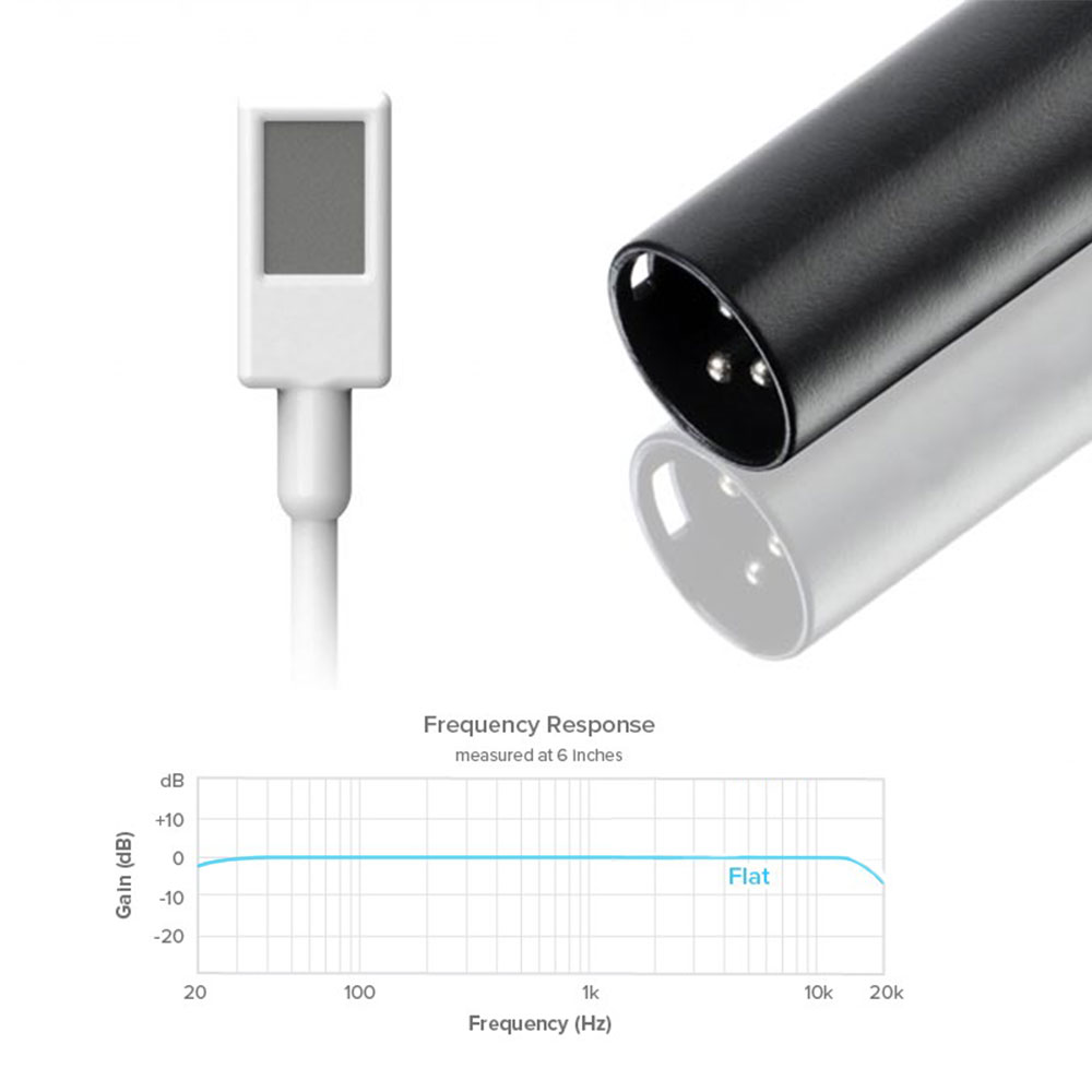 Countryman EMW Omni Classic Lavalier w/ XLR P48-Pinknoise Systems