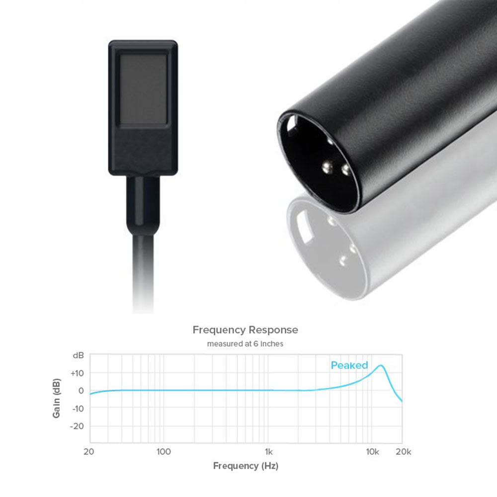 Countryman EMW Omni Classic Lavalier w/ XLR P48-Pinknoise Systems