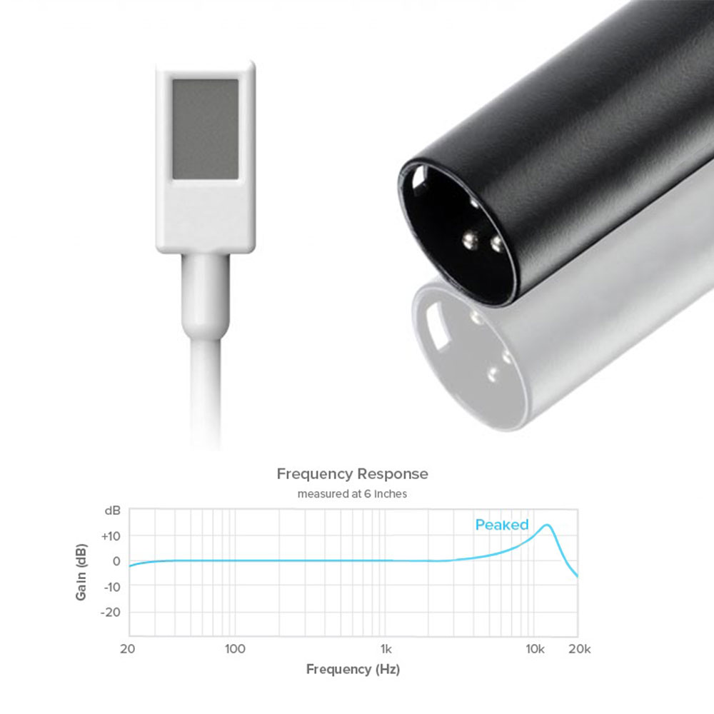 Countryman EMW Omni Classic Lavalier w/ XLR P48-Pinknoise Systems