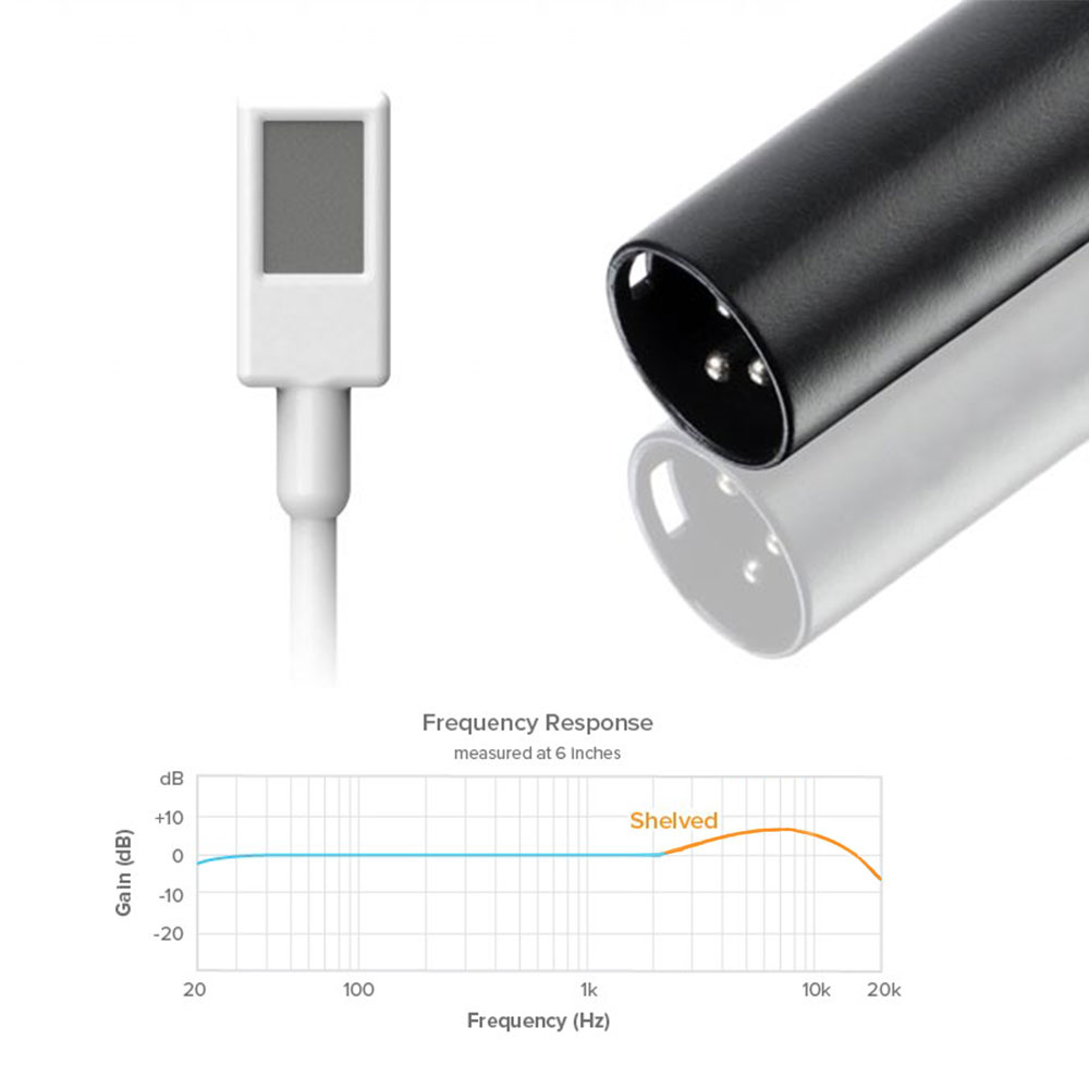 Countryman EMW Omni Classic Lavalier w/ XLR P48-Pinknoise Systems