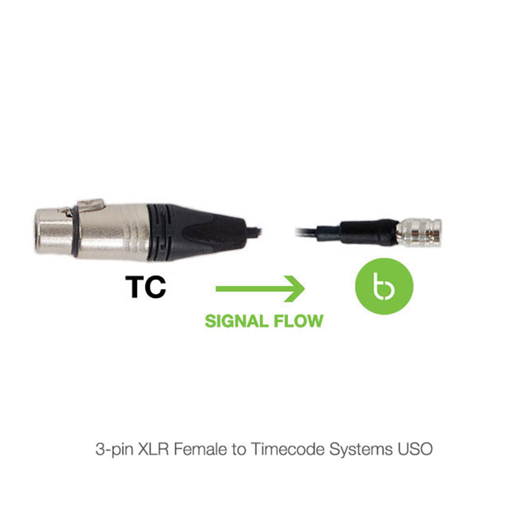 Atomos AtomX / Timecode Systems USO Cables for UltraSync ONE-Pinknoise Systems