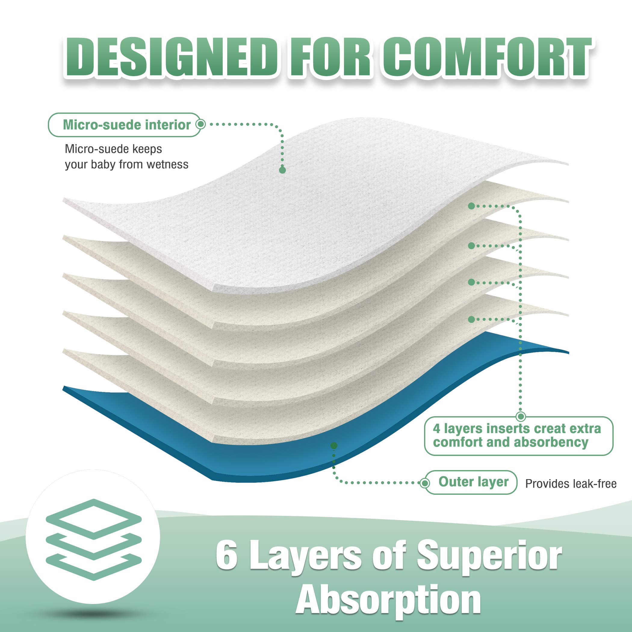 Resuable Baby Cloth Diapers, 6-Pack, 6 Inserts, 1 Wet Bag