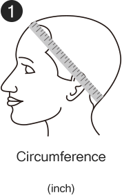 Circumference