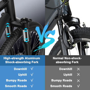 Suspension Fork&Wheels