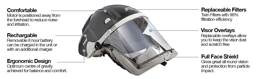 Trend Routing Technology Air Pro Respirator