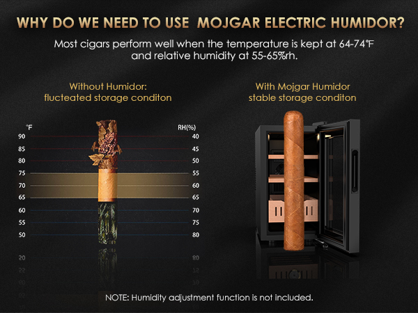 Comparison showing stable storage conditions with Mojgar electric humidor vs fluctuating conditions without one. Ideal temperature of 64-74°F and humidity of 55-65% for optimal cigar preservation.