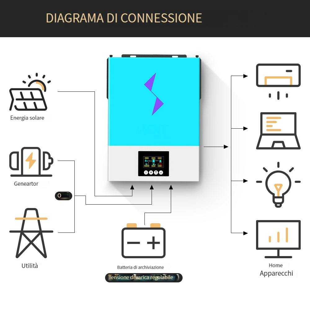 Daxtromn 6.2KW Inverter solare ibrido Onda sinusoidale pura 220VAC Uscita 48VDC Ingresso 120A MPPT Regolatore di carica solare 6200w Unione europea Stock nave veloce