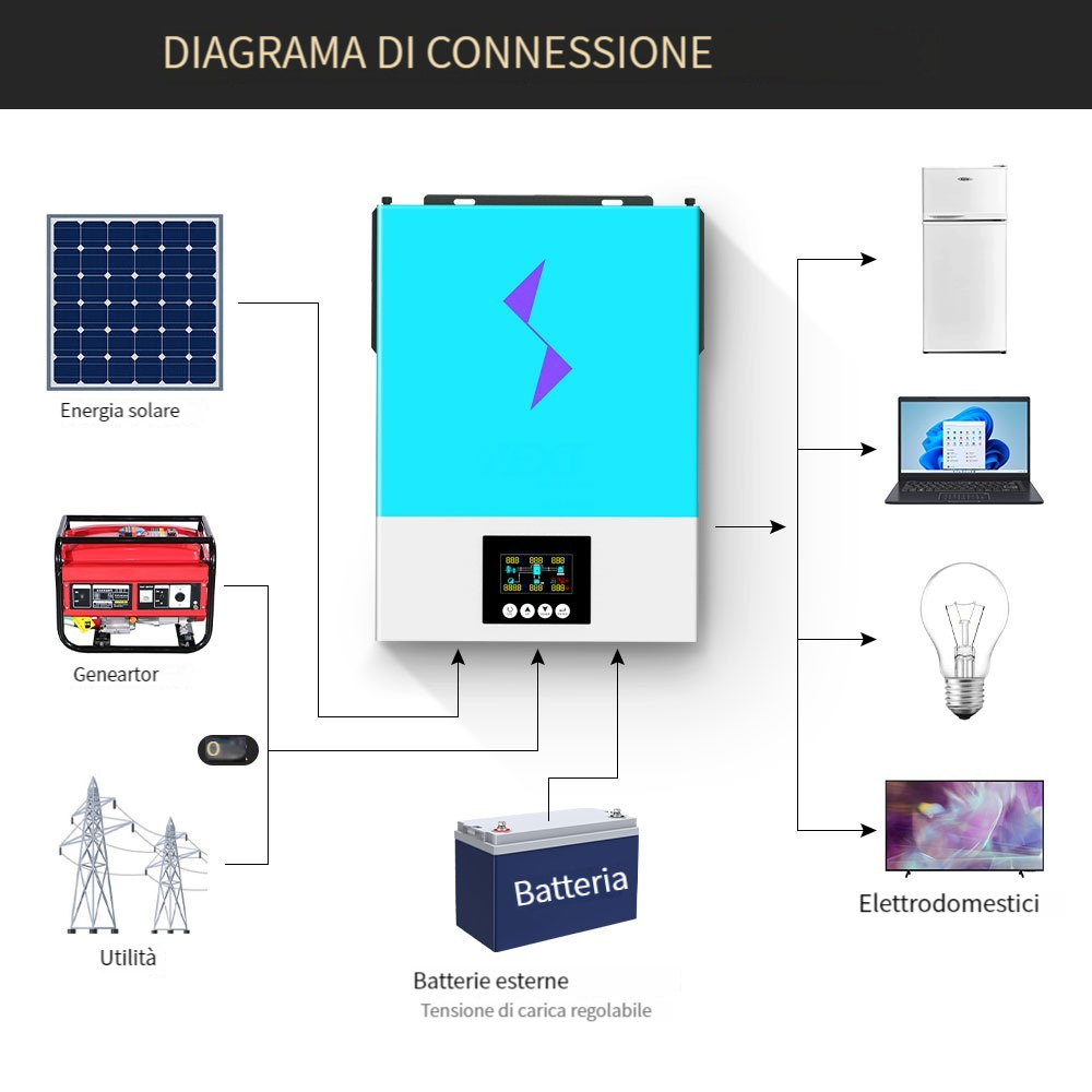 Daxtromn 6.2KW Inverter solare ibrido Onda sinusoidale pura 220VAC Uscita 48VDC Ingresso 120A MPPT Regolatore di carica solare 6200w Unione europea Stock nave veloce