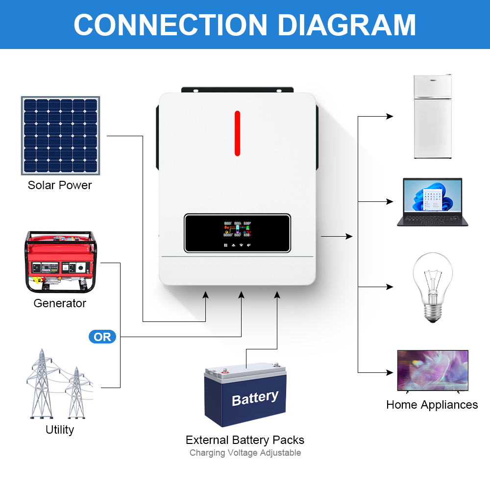 Daxtromn power 3.6KW 6.2KW solar inverter 24VDC 48vDC hybrid mppt 6200W pure sine wave hybrid charge controller 120A off grid On Grid