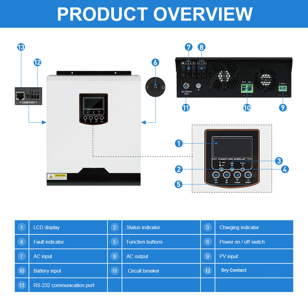 Special Offer Daxtromn 3kva/3kw 3000w Hybrid Solar Inverter Off Grid 220VAC Output 24VDC Input 70A PWM Solar Charger Controller Max 80V DC Input