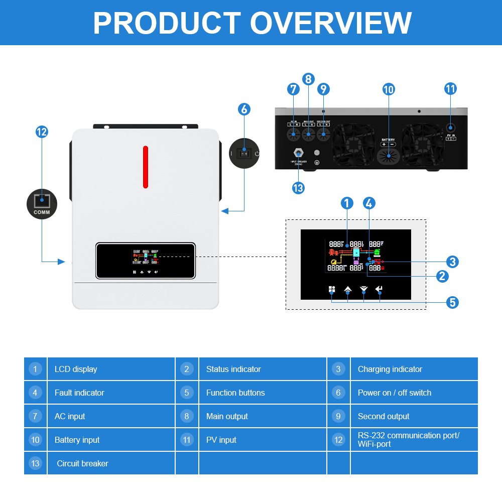 Daxtromn power 3.6KW 6.2KW solar inverter 24VDC 48vDC hybrid mppt 6200W pure sine wave hybrid charge controller 120A off grid On Grid
